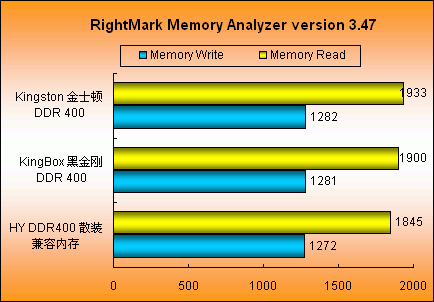 内存界的速度与激情：x299内存16的三大特点揭秘  第2张