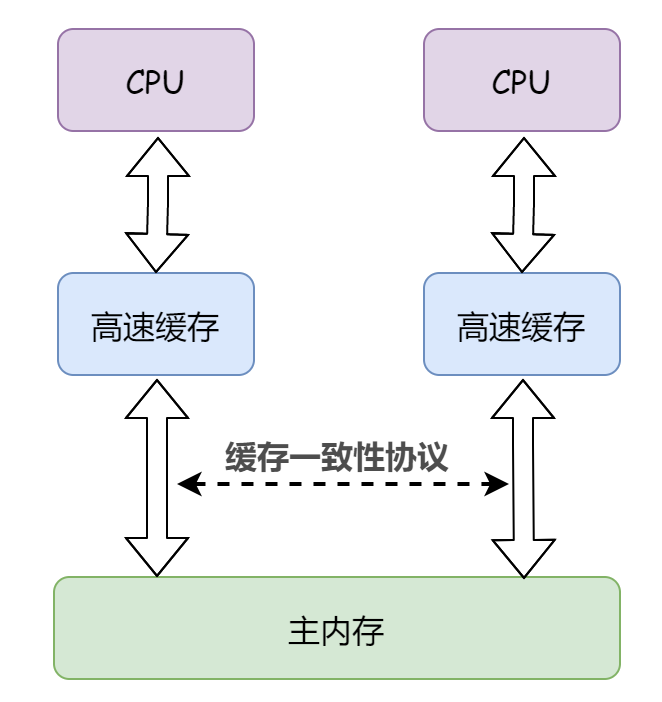 内存界的速度与激情：x299内存16的三大特点揭秘  第3张