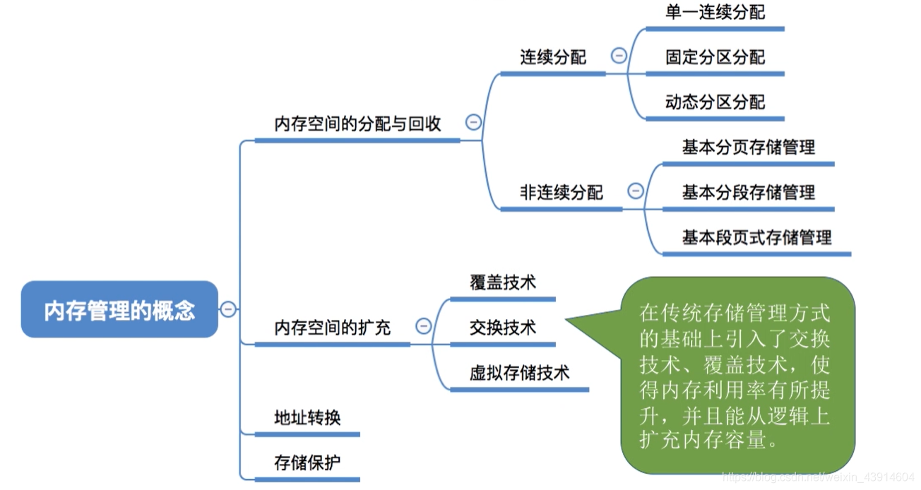 内存界的速度与激情：x299内存16的三大特点揭秘  第6张