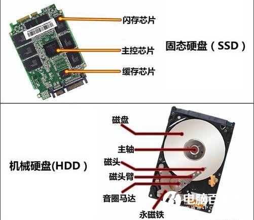 内存升级，电脑速度翻倍