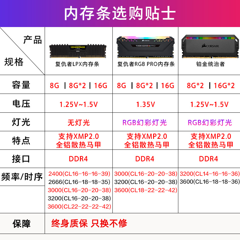 海盗船内存：品质保证，性能突出，用户支持有保障  第5张