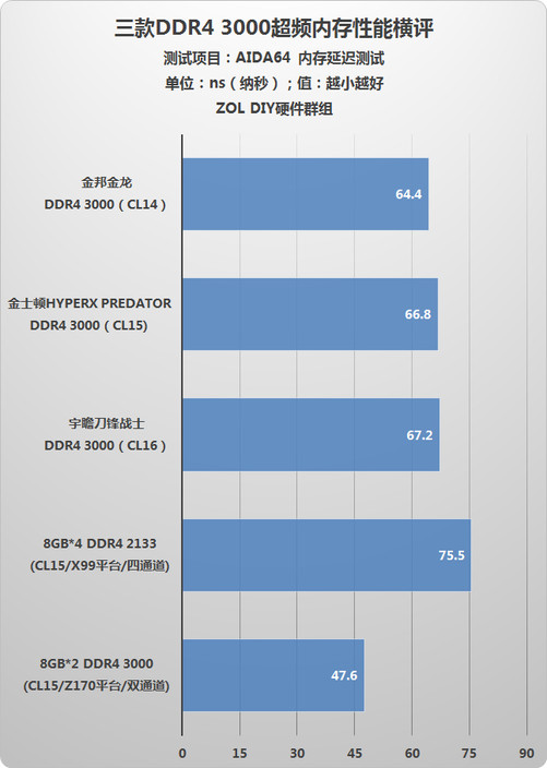 DDR4 vs DDR3：性能、能耗、兼容性对比，哪个更香？  第5张