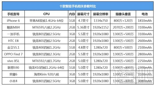 vivoy53手机：不止价格亲民，参数和内存也很给力  第3张