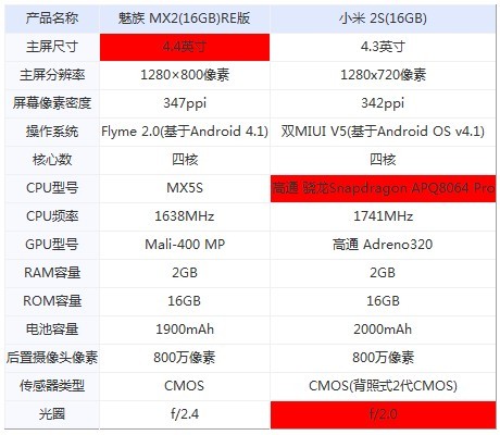 vivoy53手机：不止价格亲民，参数和内存也很给力  第4张