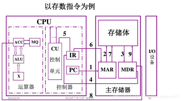 三星随机访问内存：究竟如何工作？  第2张