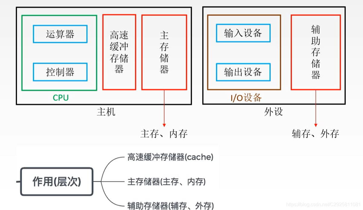 三星随机访问内存：究竟如何工作？  第3张