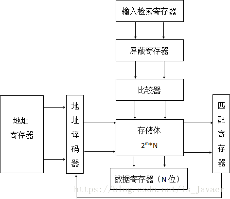 三星随机访问内存：究竟如何工作？  第4张