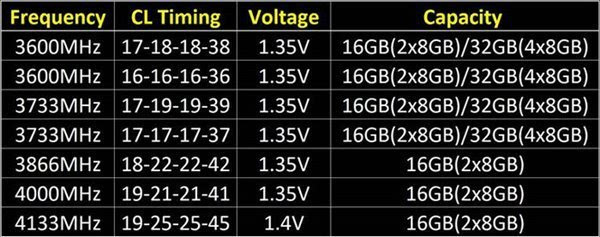 内存大作战：4GB vs 32GB，频率和延迟谁更重要？  第2张