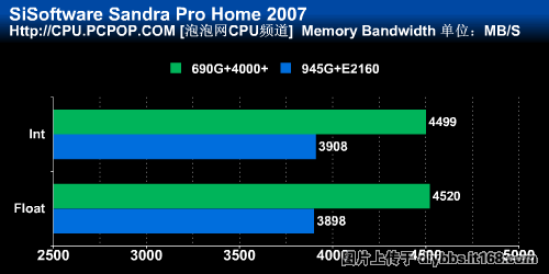 DDR4和DDR5内存，谁更胜一筹？速度带宽大PK  第3张