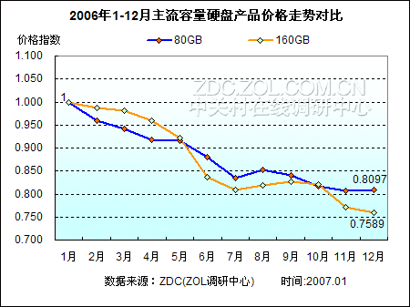 内存和硬盘价格大揭秘！从飙升到稳定，你绝对不能错过的价格走势  第6张