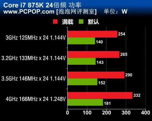 haswell内存：极速体验与超长续航  第3张