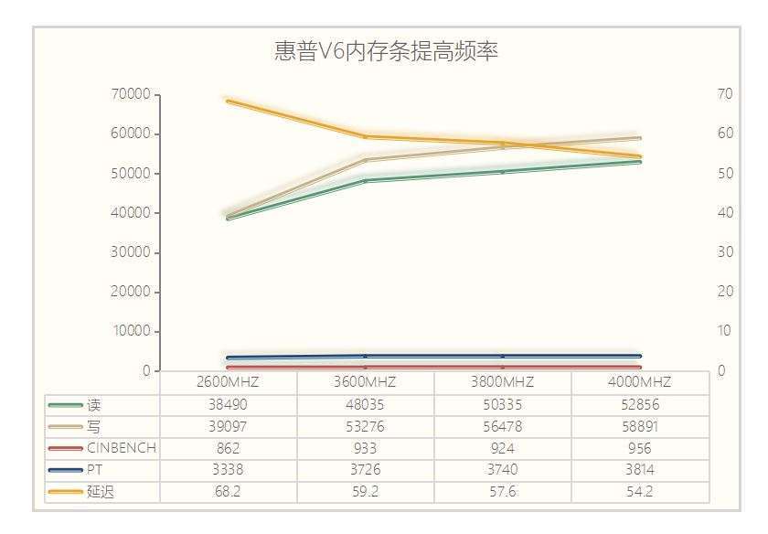 内存频率与内存延迟：选择合适内存，电脑性能提升不是梦  第1张