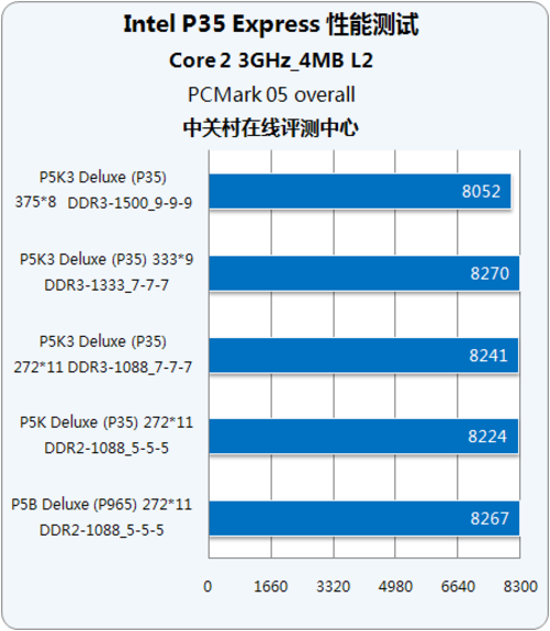 内存大对决：华硕DDR4 vs 金士顿DDR4，谁更胜一筹？  第4张