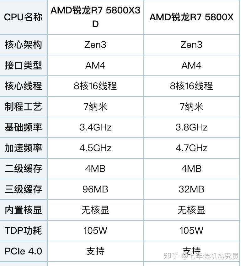 如何选择适合z170主板的内存条？看完你就懂了