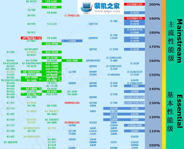 如何选择适合z170主板的内存条？看完你就懂了  第3张