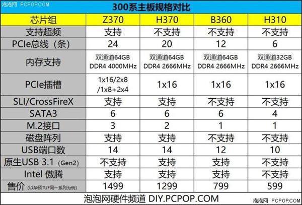 如何选择适合z170主板的内存条？看完你就懂了  第4张