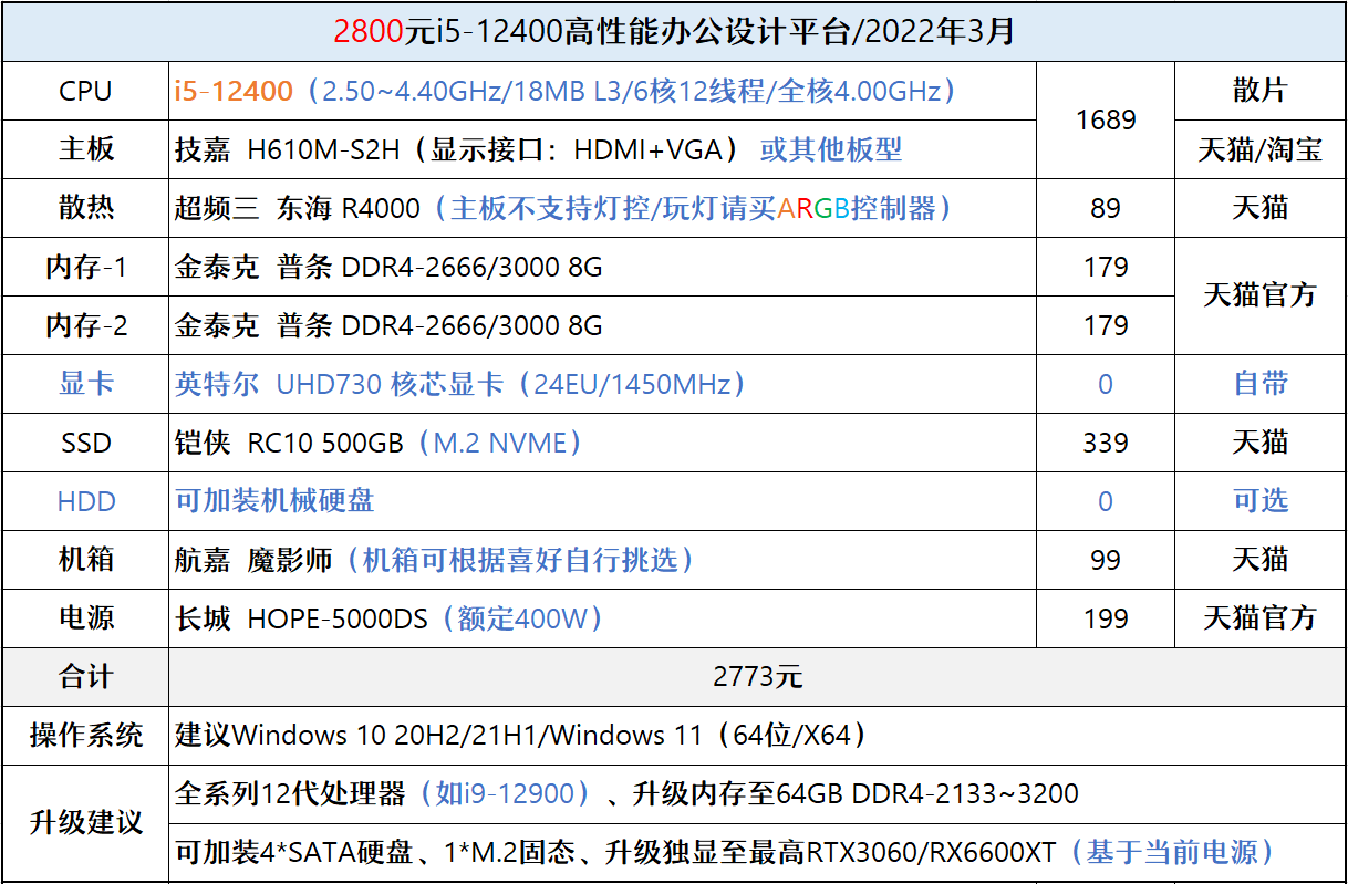 如何选择适合z170主板的内存条？看完你就懂了  第5张