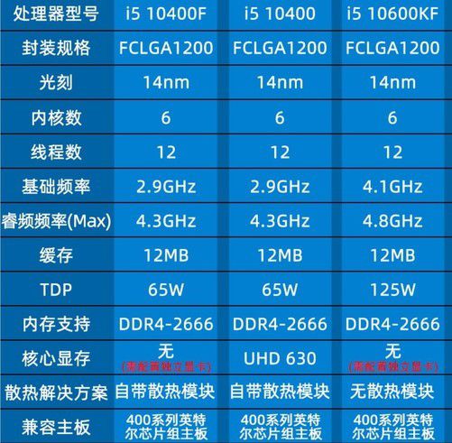 如何选择适合z170主板的内存条？看完你就懂了  第6张