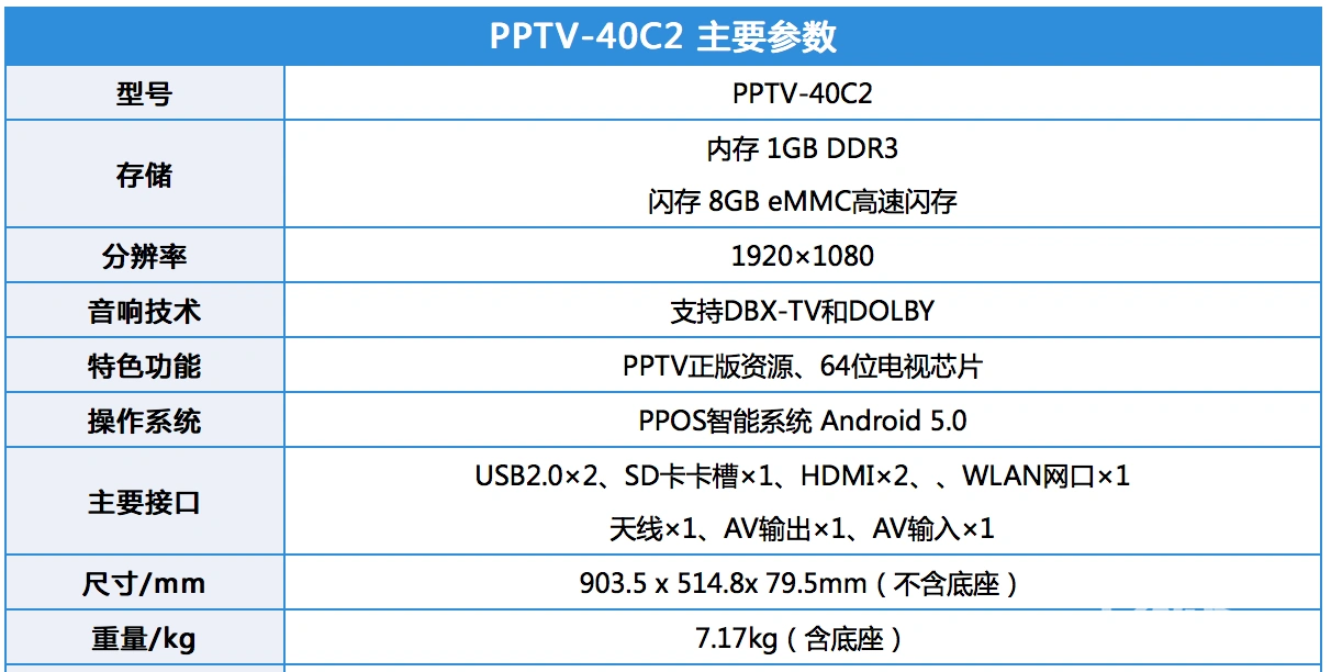 内存容量选择：4GB？8GB？16GB？32GB？你需要的究竟是多少？  第2张