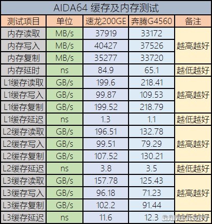 内存容量选择：4GB？8GB？16GB？32GB？你需要的究竟是多少？  第4张