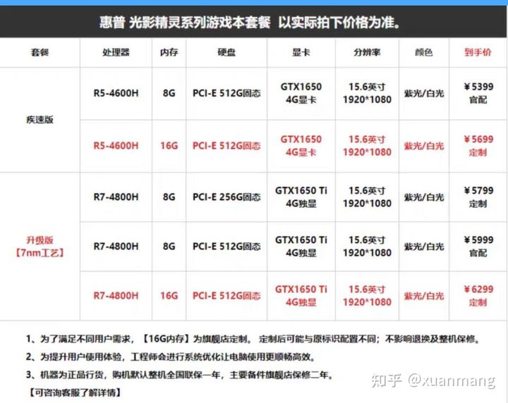 内存容量选择：4GB？8GB？16GB？32GB？你需要的究竟是多少？  第5张