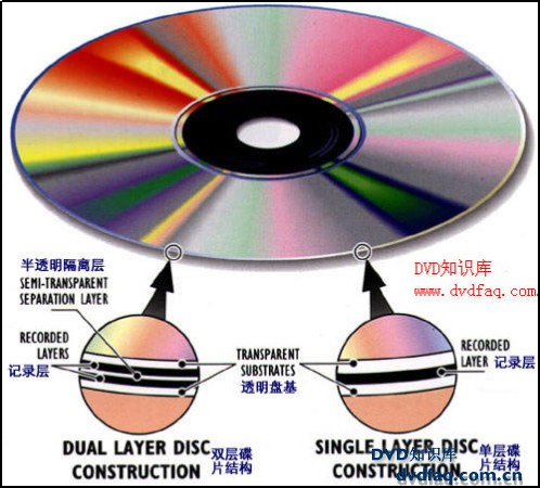 光盘内存读取速度：三招提速大揭秘  第4张