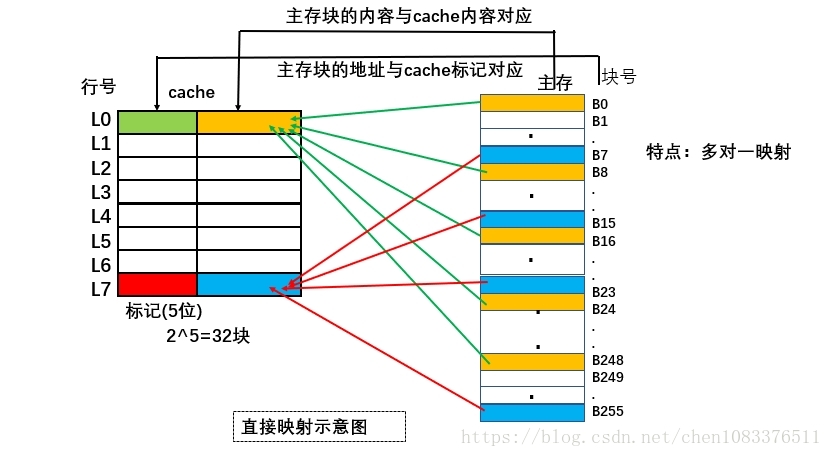 SSD内存争霸：谁主沉浮？  第2张