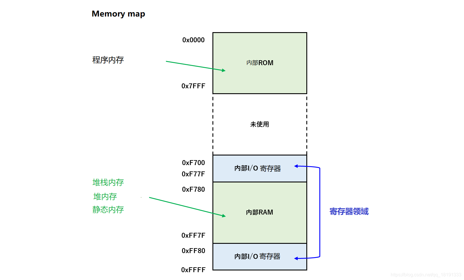 SSD内存争霸：谁主沉浮？  第3张