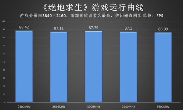 游戏内存需求激增！背后的推动力是什么？