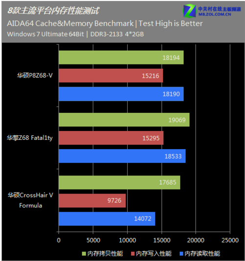 内存选购：ddr3 vs ddr4，性能对比让你秒懂  第3张