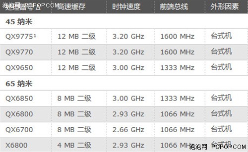 内存选购：ddr3 vs ddr4，性能对比让你秒懂  第7张