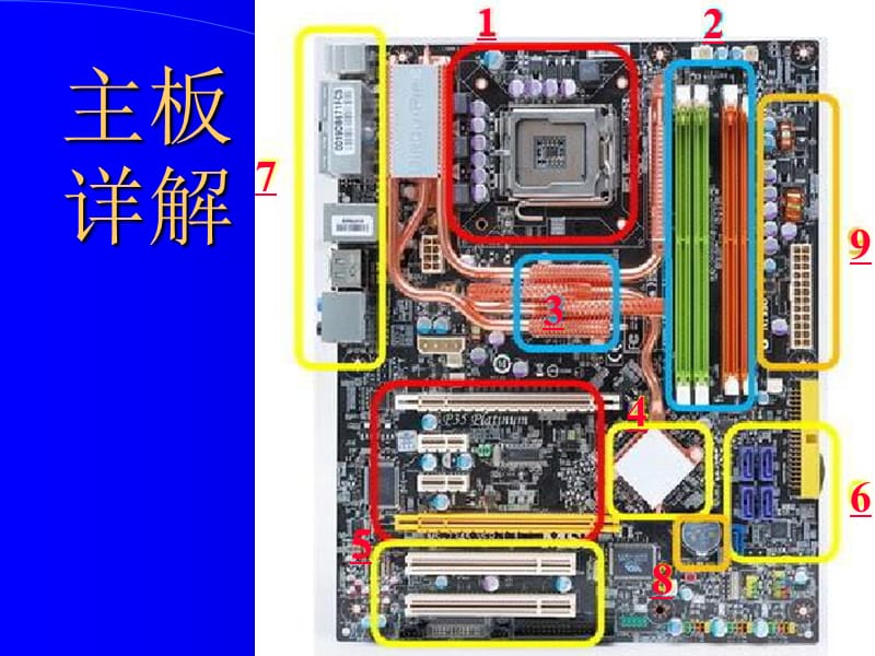 三剑客：CPU、内存、主板，谁是计算机的真正&ldquo;大脑&rdquo;？  第1张