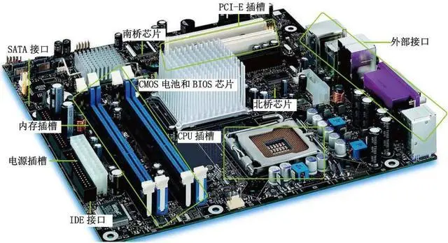 三剑客：CPU、内存、主板，谁是计算机的真正&ldquo;大脑&rdquo;？  第2张