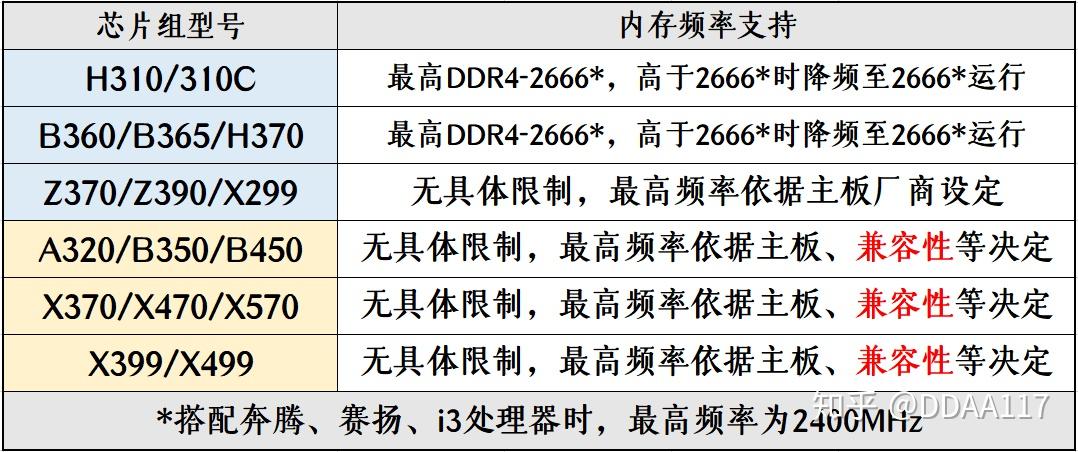 选购DDR3内存：频率时序双重对比，助你轻松挑选最佳品牌  第3张