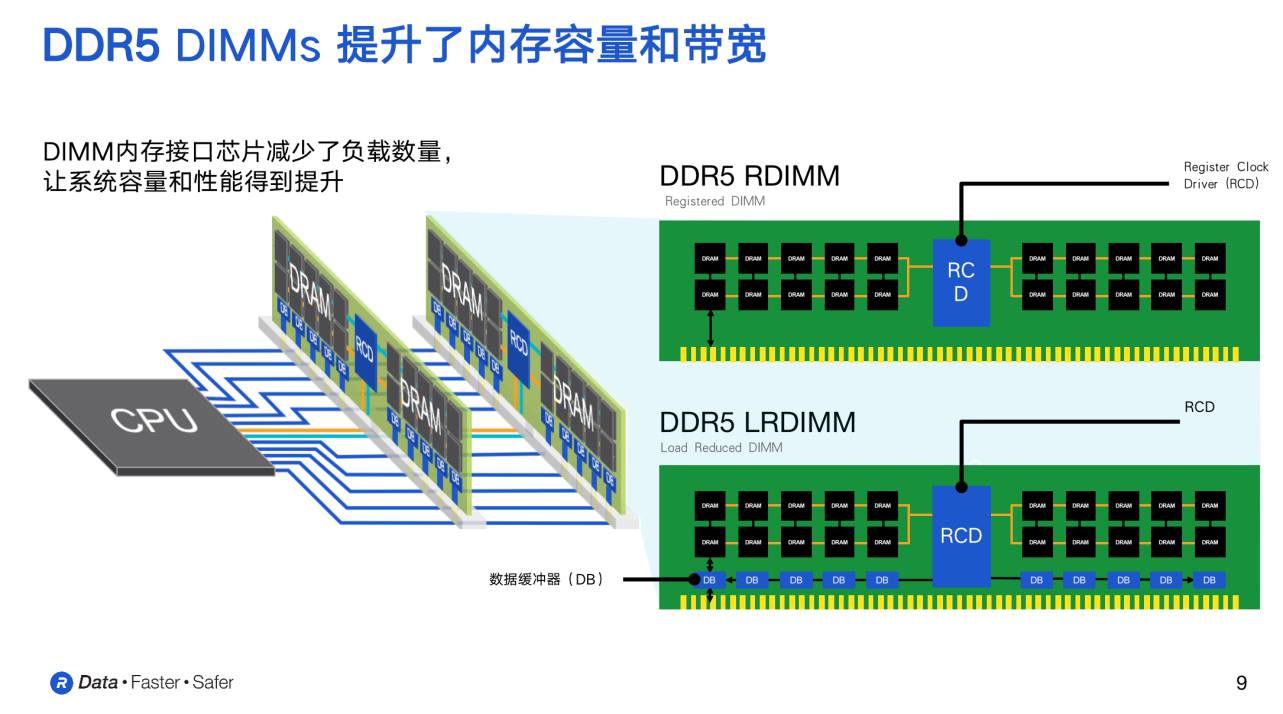 8G内存，lga1156为何成为电脑爱好者的首选？  第2张