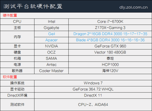 h81i主板内存选择攻略：16GB容量+1600MHz频率，单双通道该如何选？  第4张