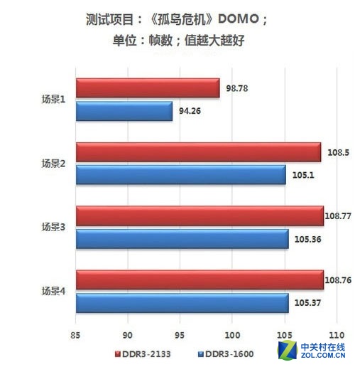 内存条频率揭秘：游戏性能如何提升？  第5张