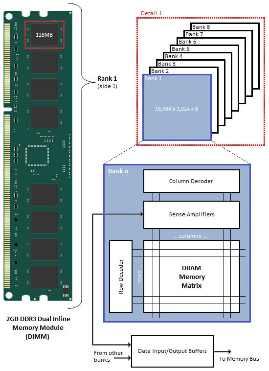 DDR2 vs DDR3：性能对比，哪款内存条更值得选择？  第2张