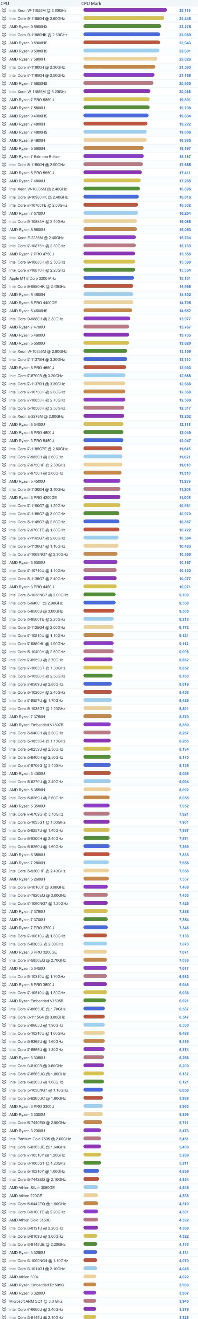 i5 6500带16g内存，值得购买吗？三大亮点解析  第2张