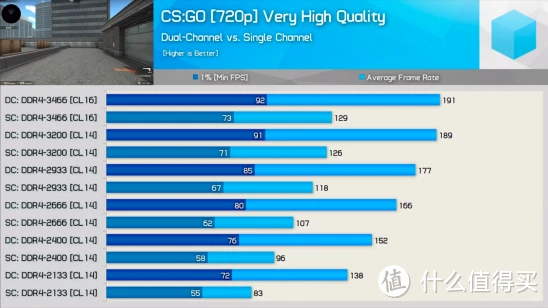 e3 1230 v5内存性能揭秘：频率VS容量，哪个更重要？  第5张