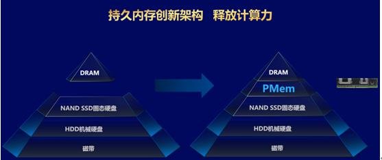 技嘉B550M内存，让你的电脑秒杀一切  第2张