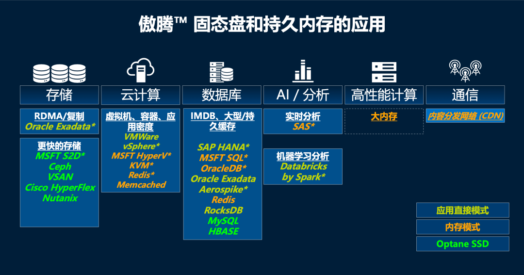 技嘉B550M内存，让你的电脑秒杀一切  第4张