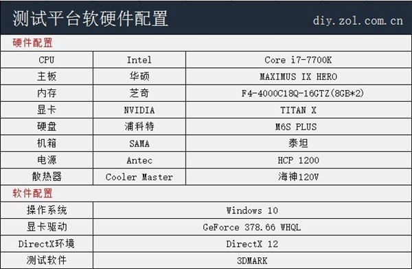 3200内存选购攻略：教你如何为ryzen处理器挑选最合适的内存条  第3张