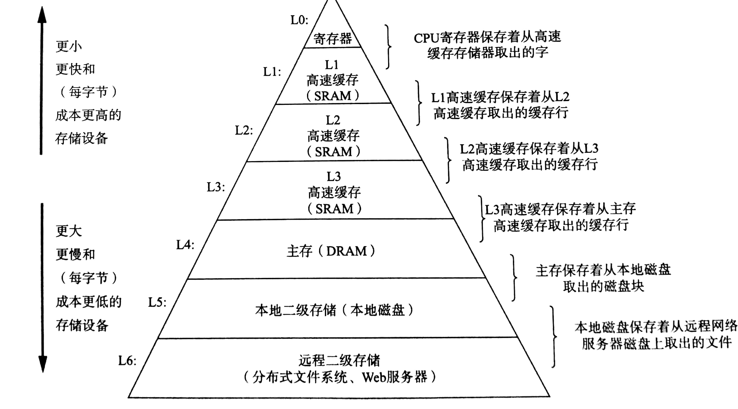 揭秘DDR2内存：最大支持容量只有8GB？  第1张