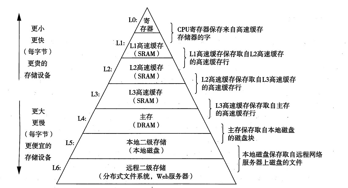 揭秘DDR2内存：最大支持容量只有8GB？  第5张