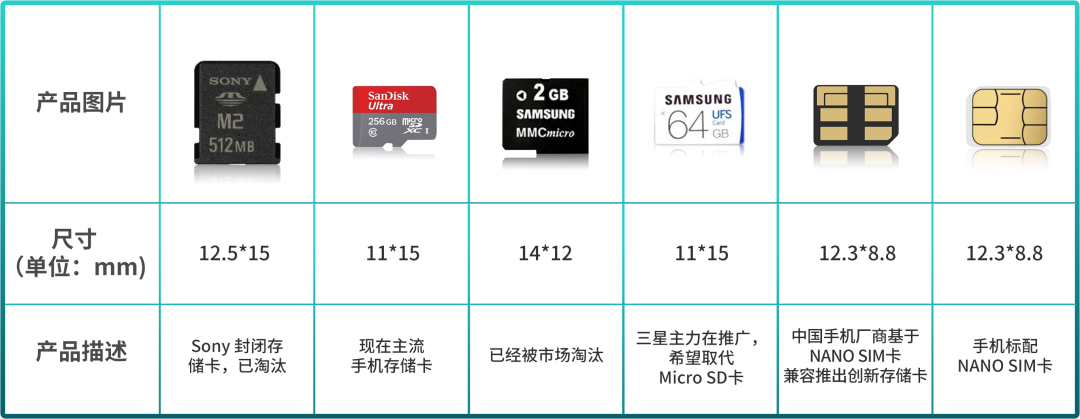 外置内存VS SSD：你真的了解吗？  第1张