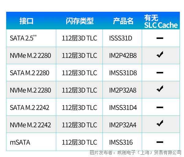 外置内存VS SSD：你真的了解吗？  第2张