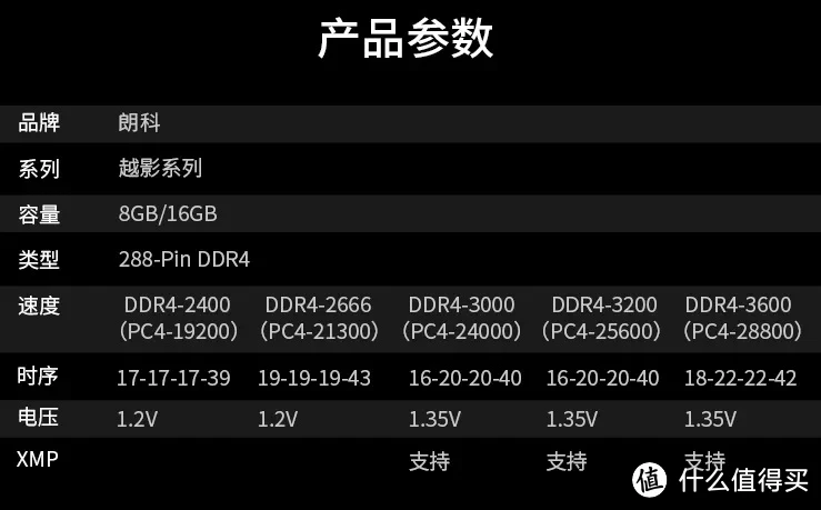 超频内存条电压：性能提升的关键  第3张