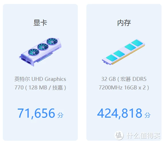 历史最低！ddr4内存价格大降，性能不输贵货  第2张