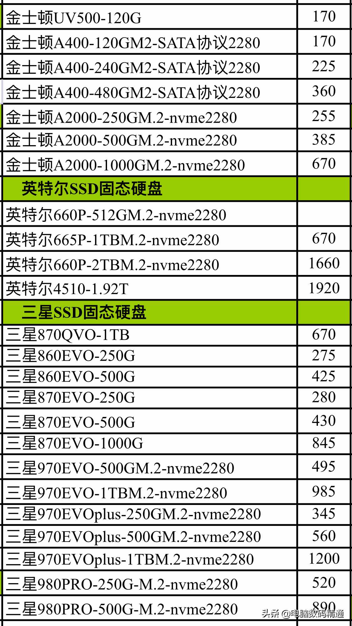 历史最低！ddr4内存价格大降，性能不输贵货  第3张